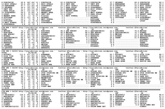 driverCard.05.09.2014.BURSA-1