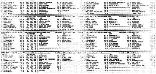 driverCard.05.09.2014.IZMIR-1