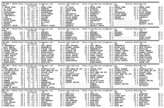 driverCard.07.09.2014.ADANA-0