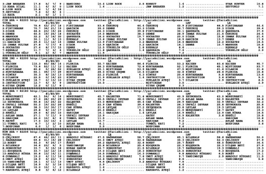 driverCard.07.09.2014.ADANA-1