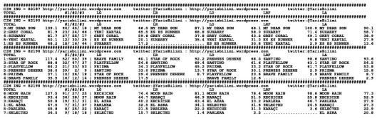 driverCard.07.09.2014.ISTANBUL