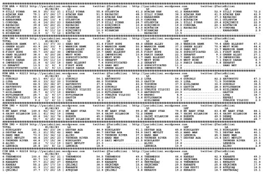 driverCard.08.09.2014.IZMIR-0