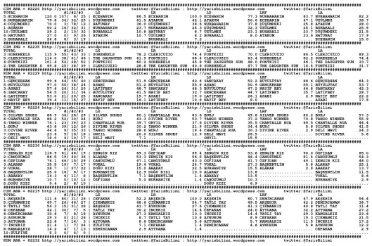 driverCard.09.09.2014.ANKARA-0