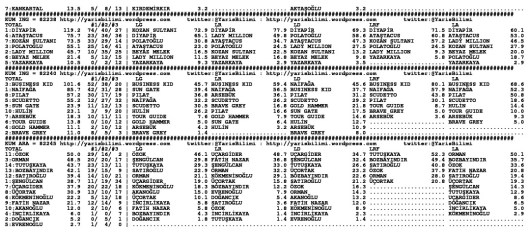 driverCard.10.09.2014.ELAZIG-1