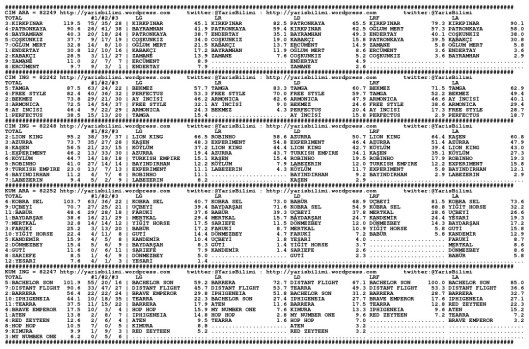 driverCard.10.09.2014.ISTANBUL-0