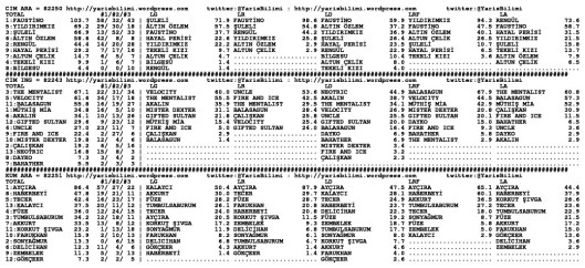 driverCard.10.09.2014.ISTANBUL-1