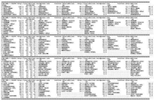 driverCard.13.09.2014.ANKARA-0