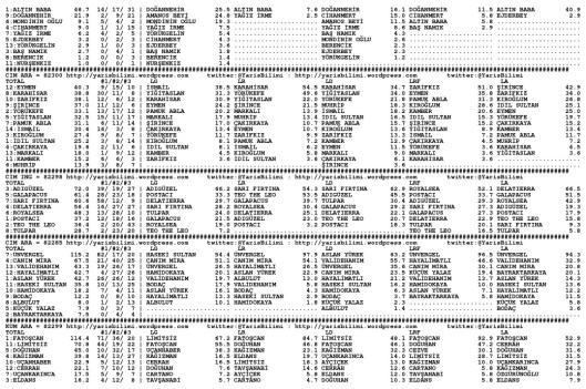 driverCard.13.09.2014.IZMIR-1