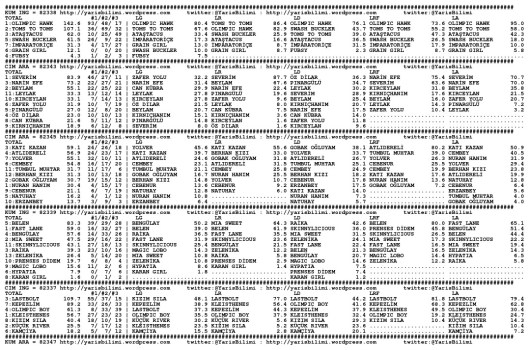 driverCard.16.09.2014.ADANA-0