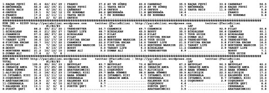 driverCard.17.09.2014.ELAZIG-1