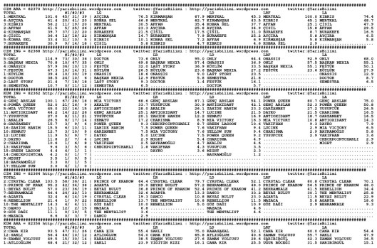 driverCard.17.09.2014.ISTANBUL-0