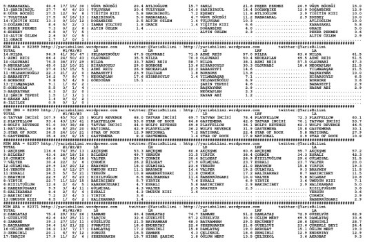 driverCard.17.09.2014.ISTANBUL-1