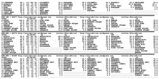 driverCard.18.09.2014.DIYARBAKIR-1