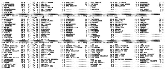 driverCard.18.09.2014.IZMIR-1