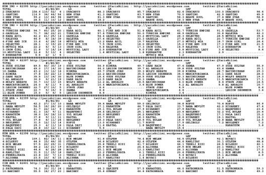 driverCard.19.09.2014.ISTANBUL-0