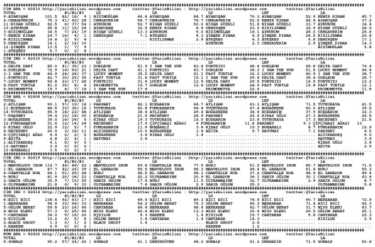 driverCard.20.09.2014.ANKARA-0