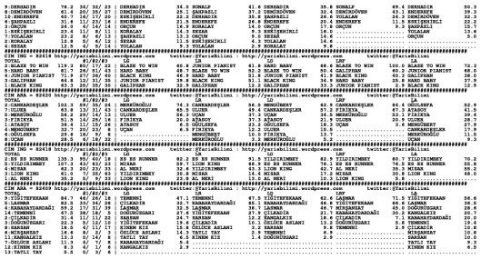 driverCard.20.09.2014.ANKARA-1