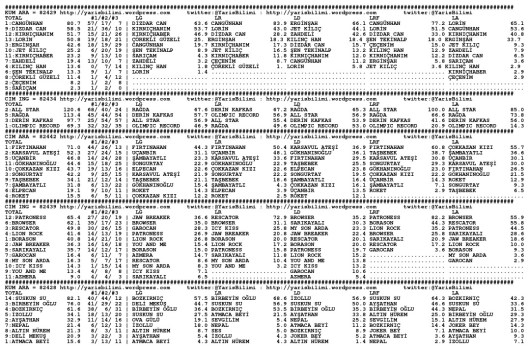 driverCard.21.09.2014.ADANA-0