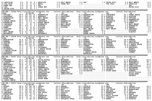 driverCard.21.09.2014.ADANA-1