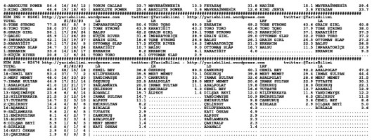 driverCard.23.09.2014.ADANA-1