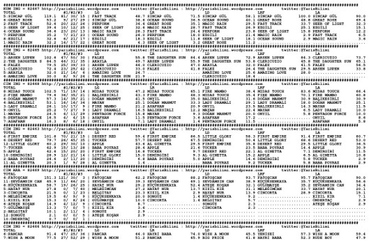 driverCard.23.09.2014.ANKARA-0