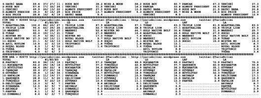 driverCard.23.09.2014.ANKARA-1