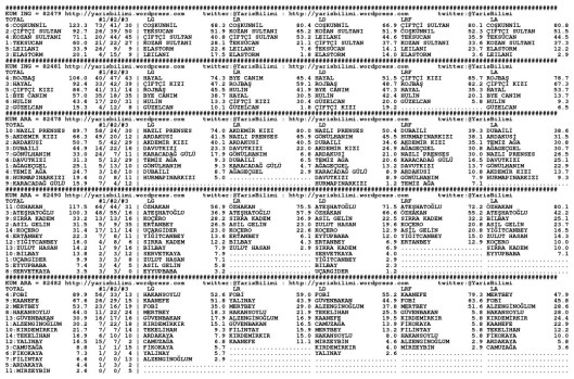 driverCard.24.09.2014.ELAZIG-0