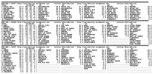 driverCard.24.09.2014.ELAZIG-1