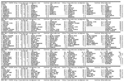 driverCard.25.09.2014.DIYARBAKIR-0