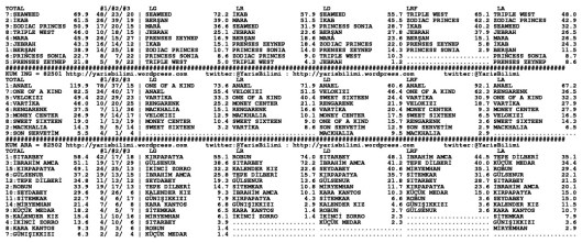 driverCard.25.09.2014.DIYARBAKIR-1