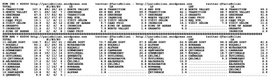 driverCard.25.09.2014.IZMIR-1