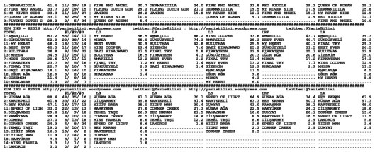 driverCard.26.09.2014.BURSA-1