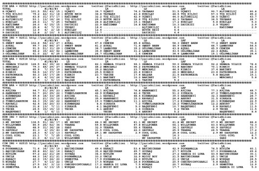 driverCard.26.09.2014.ISTANBUL-0