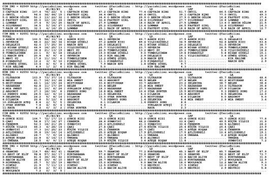 driverCard.28.09.2014.ADANA-0