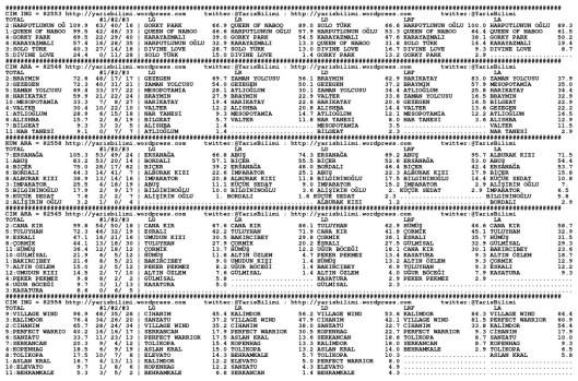 driverCard.28.09.2014.ISTANBUL-0
