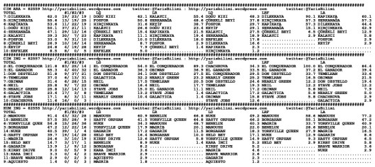 driverCard.28.09.2014.ISTANBUL-1