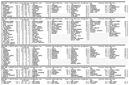 driverCard.29.09.2014.IZMIR-0