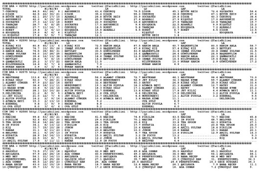 driverCard.30.09.2014.ADANA-0
