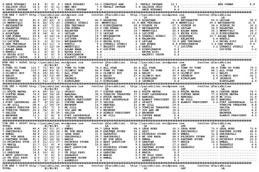 driverCard.30.09.2014.ADANA-1