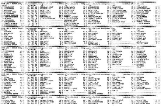 driverCard.02.10.2014.DIYARBAKIR-0