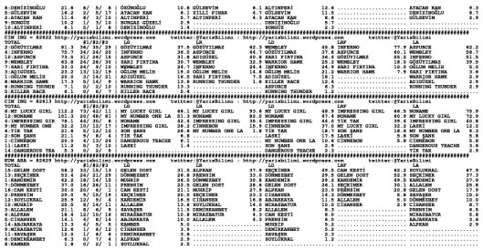 driverCard.02.10.2014.IZMIR-1