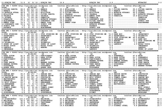 driverCard.03.10.2014.BURSA-1