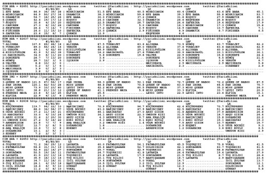 driverCard.03.10.2014.ISTANBUL-0