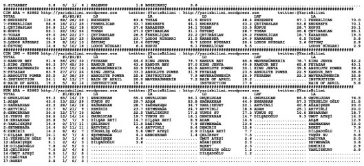 driverCard.05.10.2014.ADANA-1
