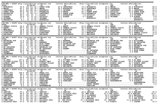 driverCard.05.10.2014.ISTANBUL-0