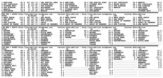 driverCard.06.10.2014.BURSA-1