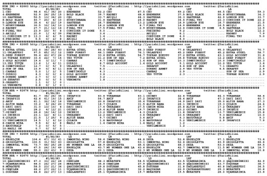 driverCard.06.10.2014.IZMIR-0