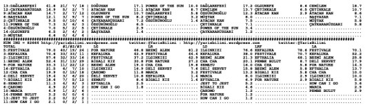 driverCard.06.10.2014.IZMIR-1