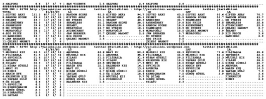 driverCard.07.10.2014.ADANA-1
