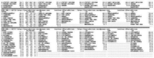 driverCard.08.10.2014.ELAZIG-1